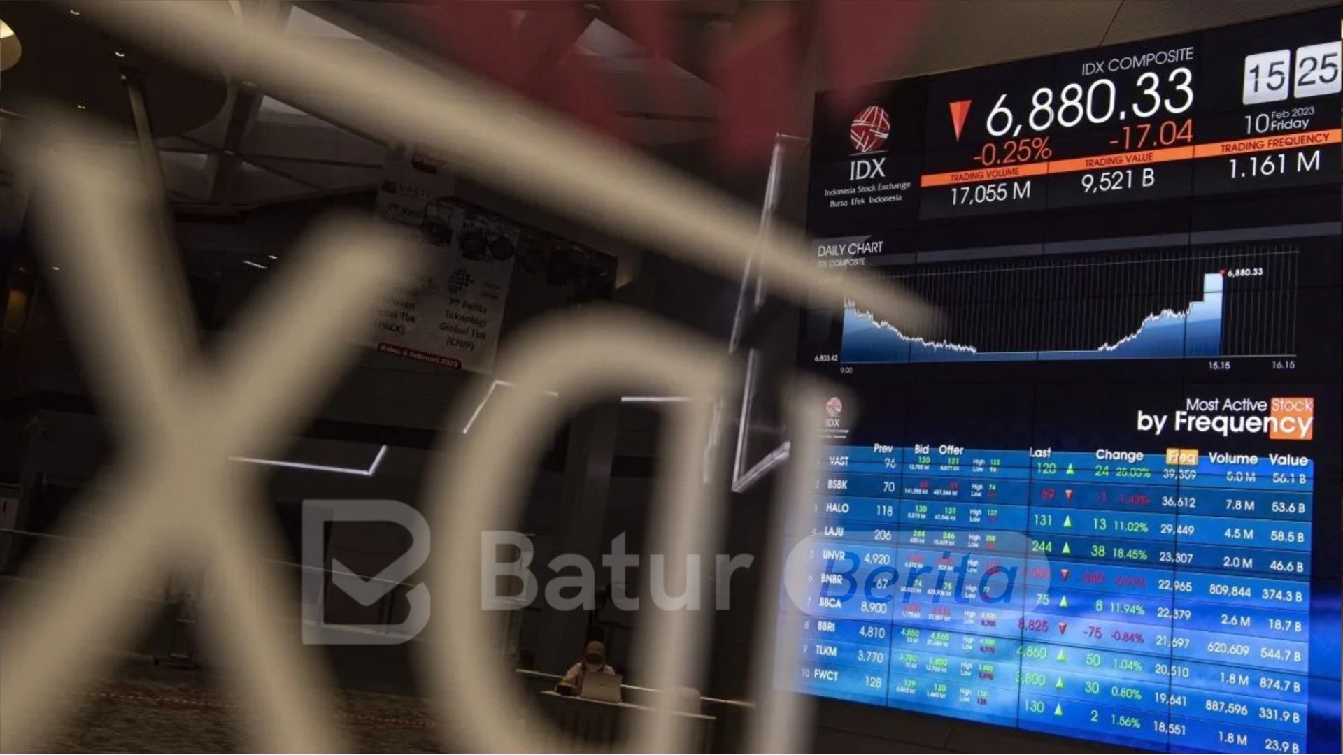 Awal November, IHSG Kembali Dibuka Turun ke Level 7.568