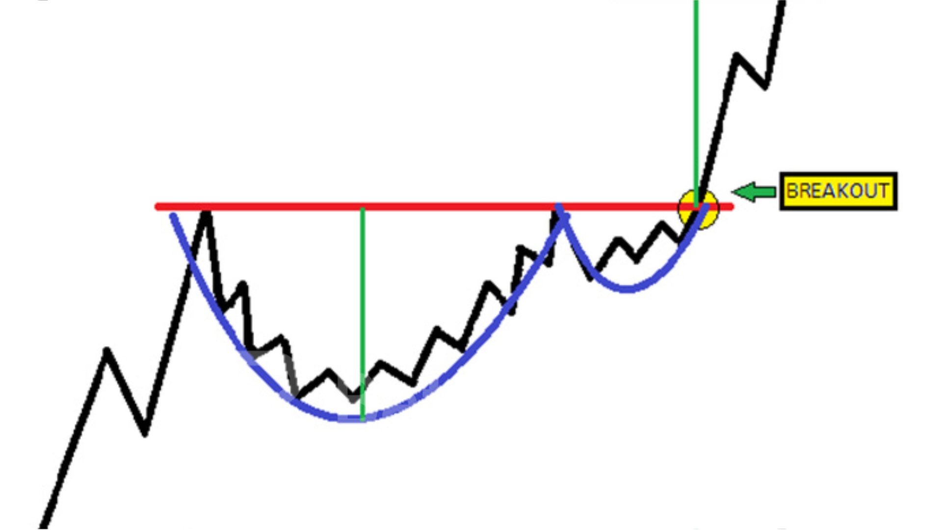 Bitcoin Tunjukkan Pola Cup and Handle, Menurut Analis Berikut