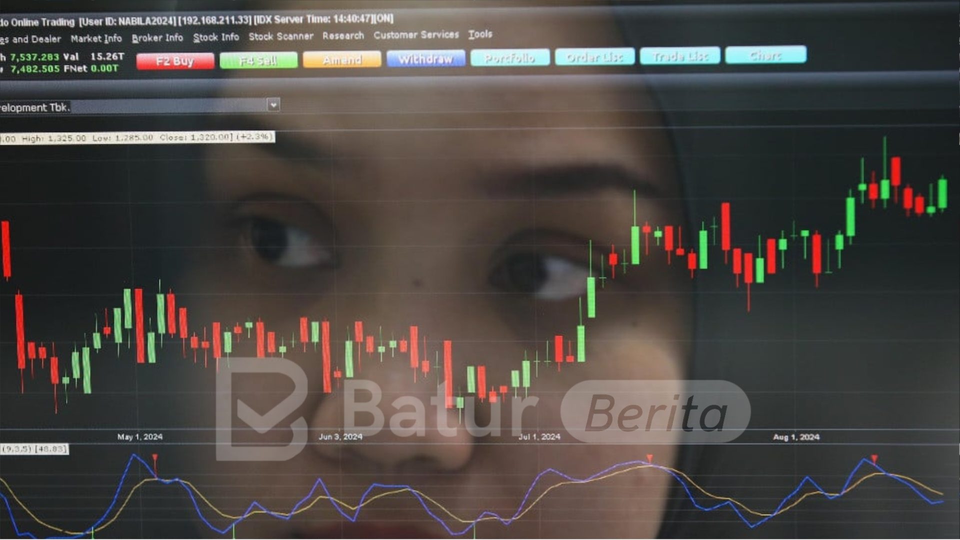 IHSG Dibuka pada Zona Merah ke Level 7.151