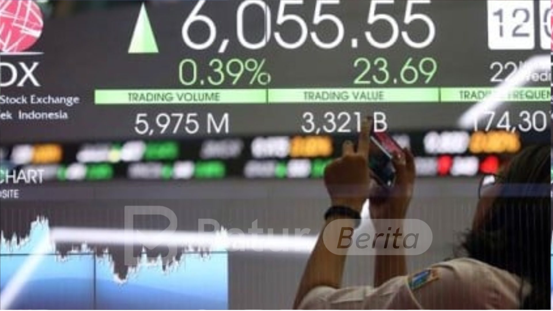 IHSG Sesi I Ditutup Meningkat Hampir 1 Persen, Sentuh Level 7.203