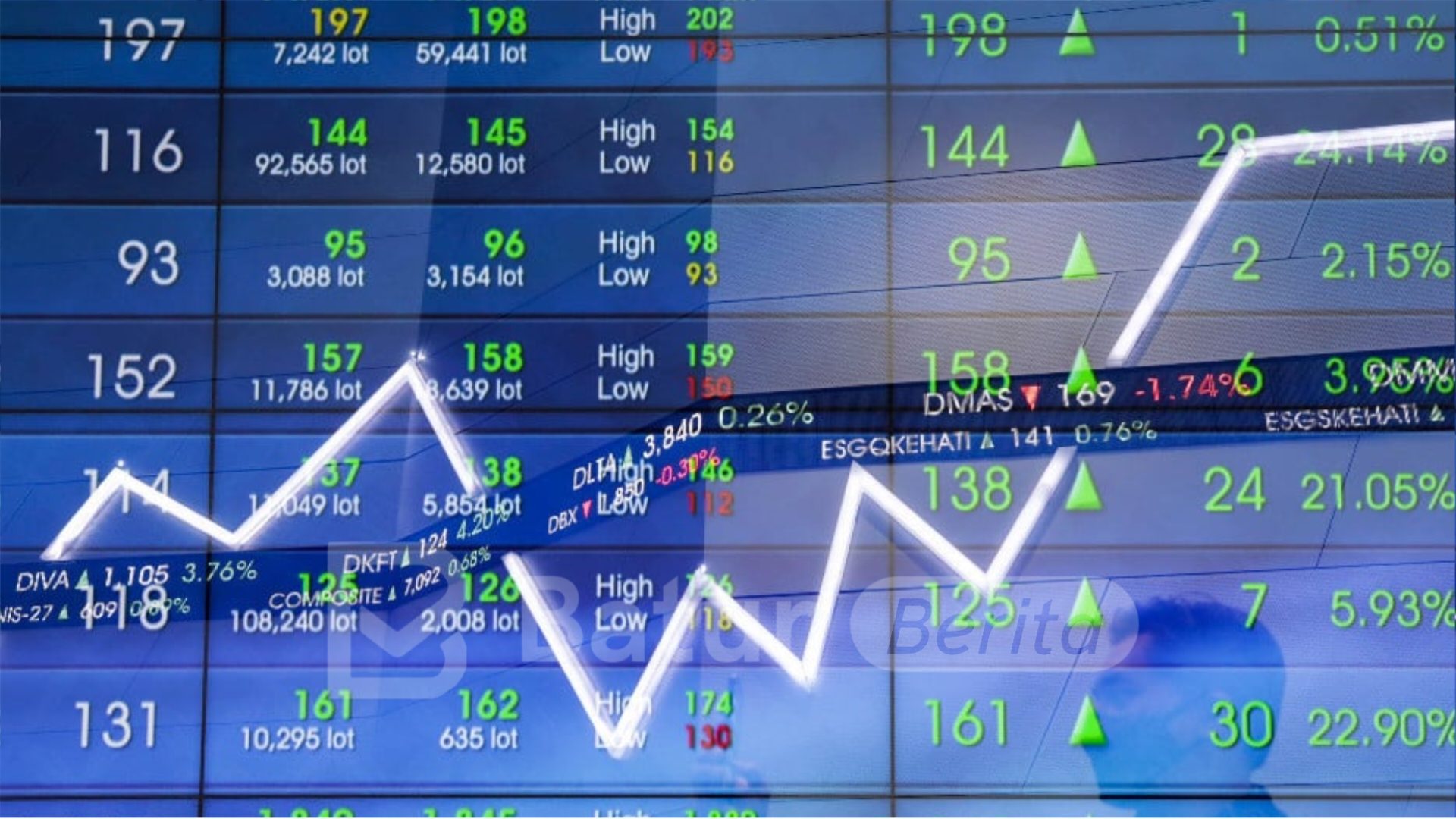 Sempat Menguat, IHSG Ditutup Merosot 0,55 Persen
