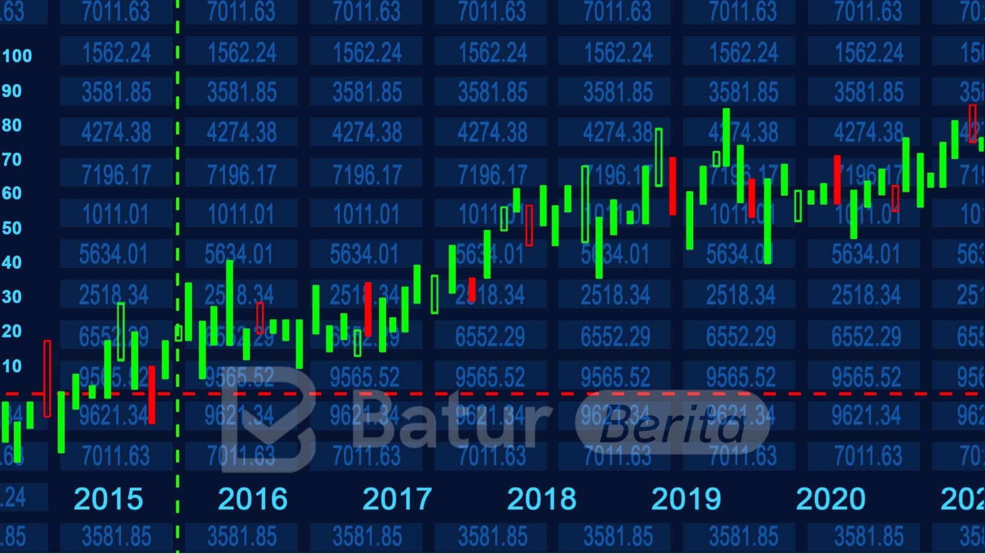 149 Saham Hijau, IHSG Dibuka Menguat 0,48 Persen