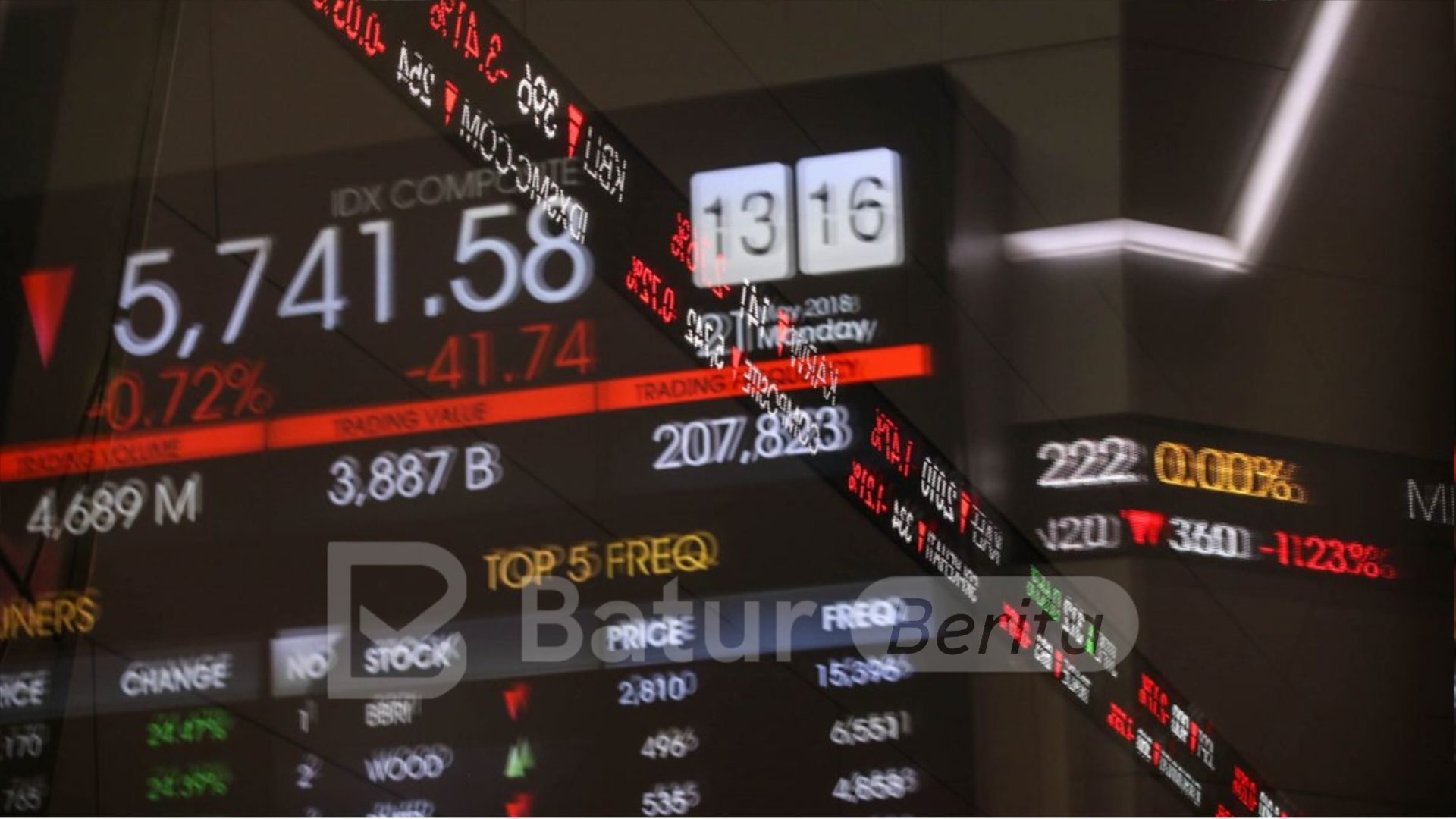 IHSG Sesi I Berbalik Merosot 0,32 Persen ke Level 7.290