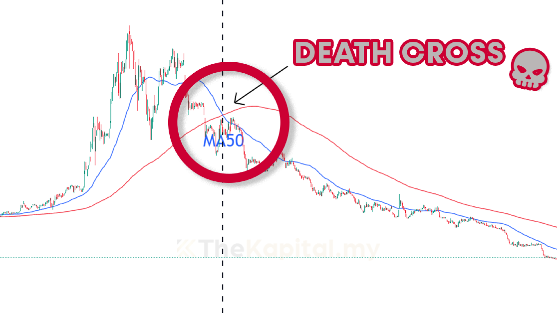 Death Cross Akan Menanti Bitcoin, Apa Artinya?