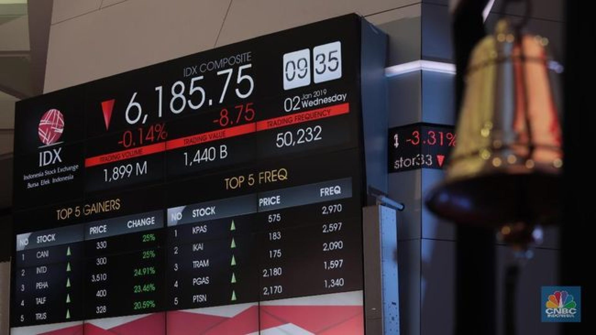 BBCA dan BBRI Menjauh dari Harga Wajar, Masuk Sekarang Cuan Segini 