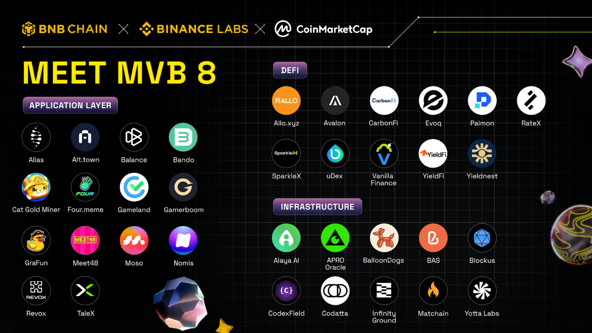 Segini Duit Google untuk Program BNB Chain