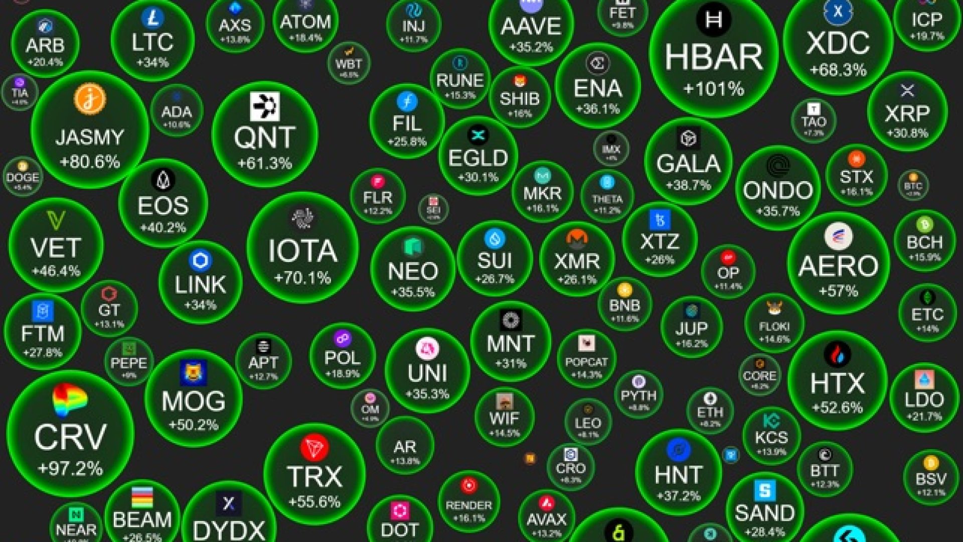 Pasar Kripto Menghijau, Bitcoin ‘Gendong’ Banyak Altcoin Naik