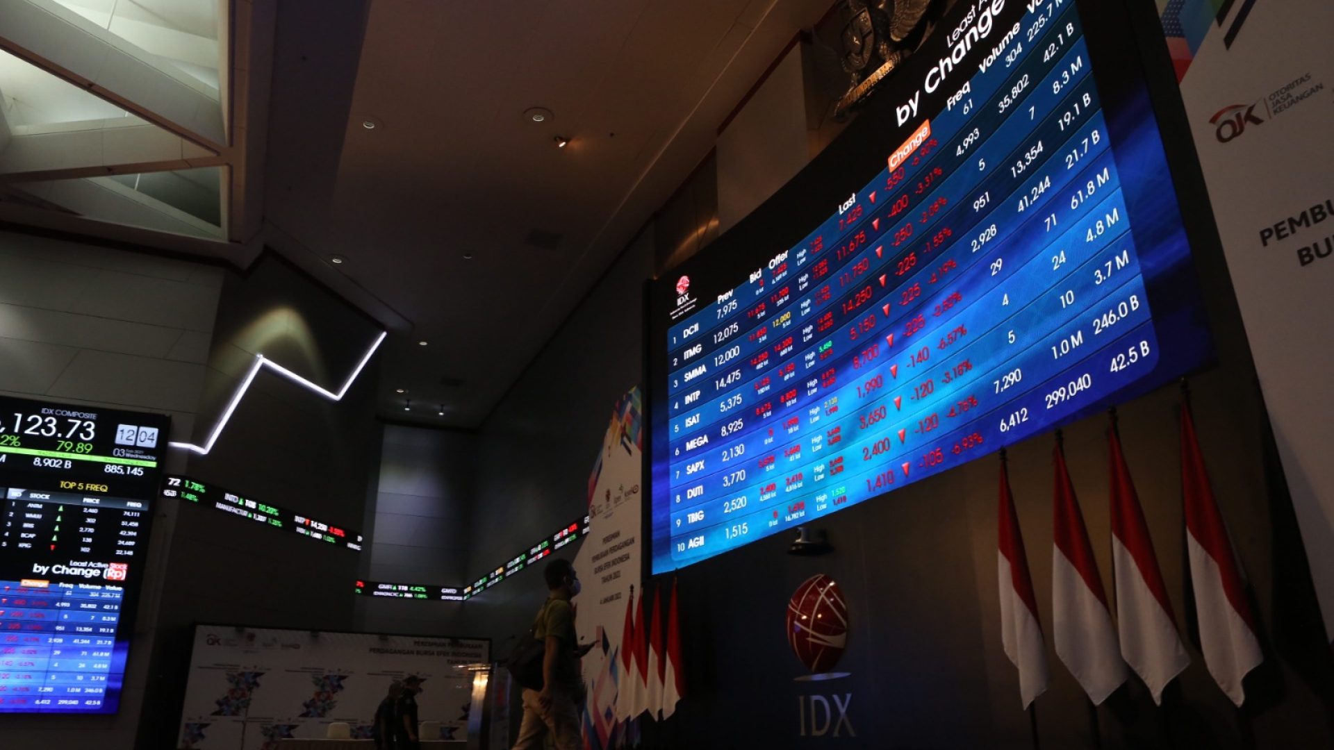 IHSG Melemah Pekan Ini, Sederet Saham Berikut Pemicunya