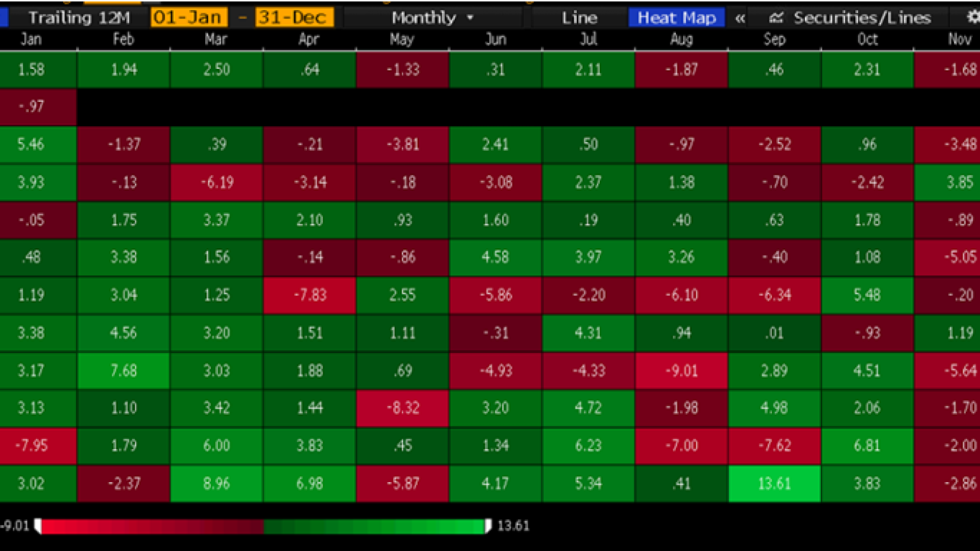 IHSG Bangkit, Saham-Saham Ini Meningkat Tajam