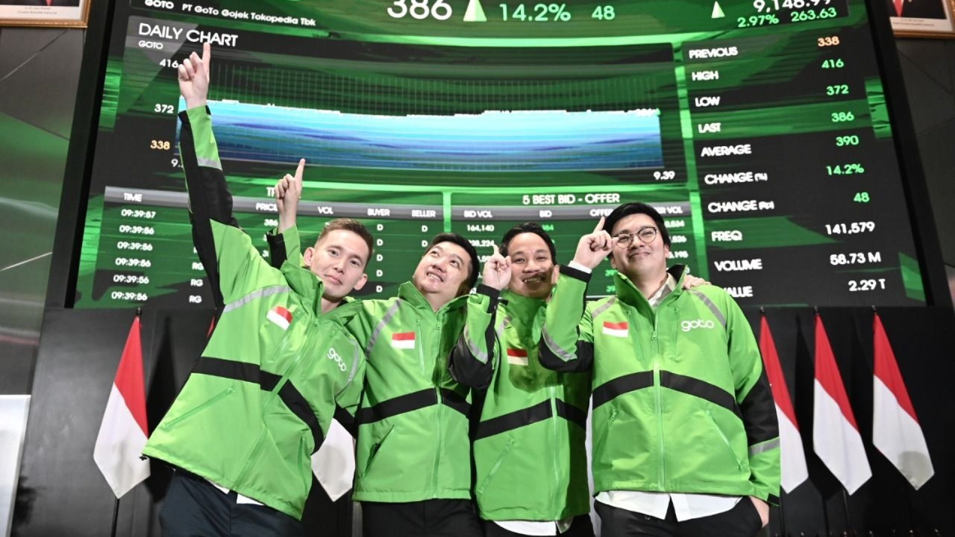 Update soal Kinerja GOTO