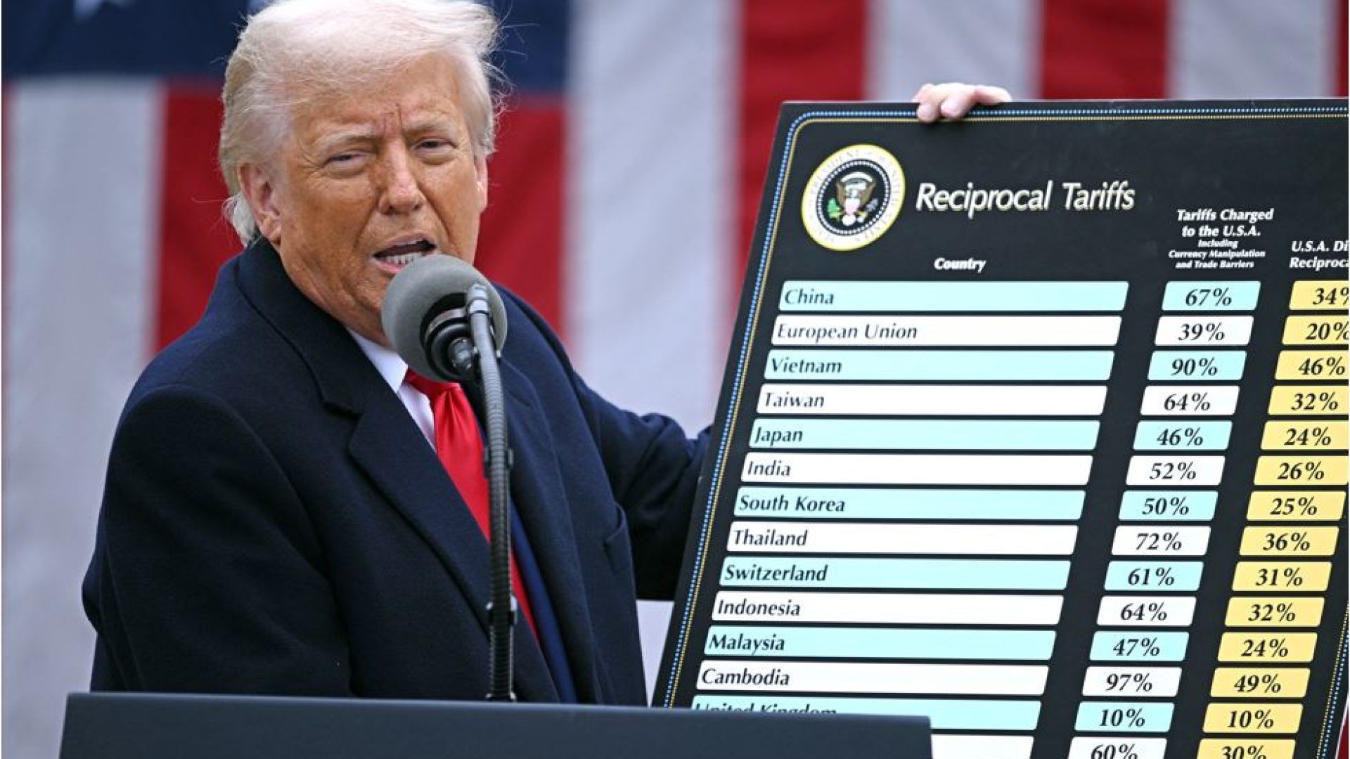 Menakar Peluang Investasi di Balik Perang Dagang dan Tarif Trump