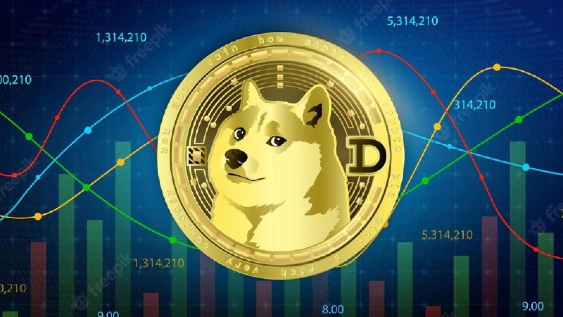 Aktivitas Dogecoin Naik 15 Kali Lipat Tapi Harga Tetap Stagnan, Apa yang Terjadi?