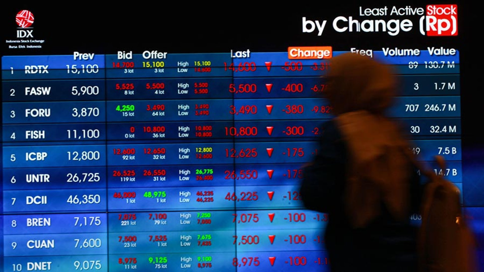 Heboh IHSG Ambles 11,46 Persen di Google, BEI Buka Suara